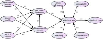 Behavioral intention to use distance teaching in the pandemic era